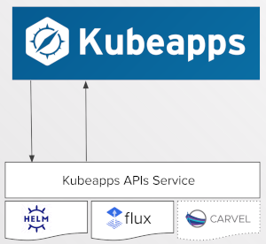 Kubeapps with packaging plugins